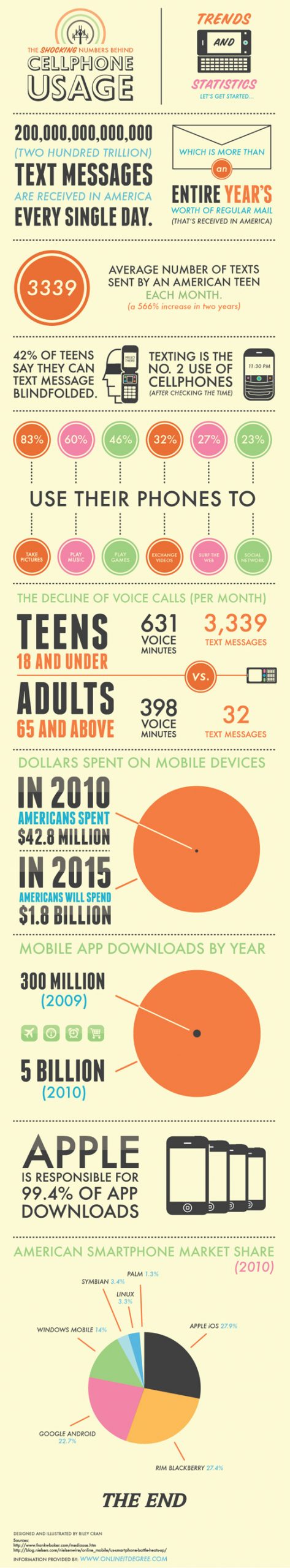 Vector Infographic – Cellphone Statistics